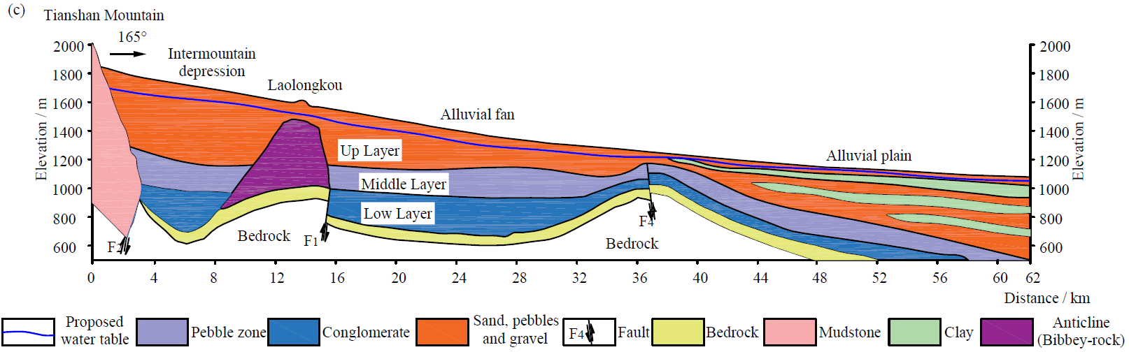 河海大学青年学者在地下水流运动对自然—人工耦合作用的响应机制领域研究取得新进展