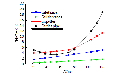 我校能电院青年学者在水电站泵站水力机械领域取得新进展