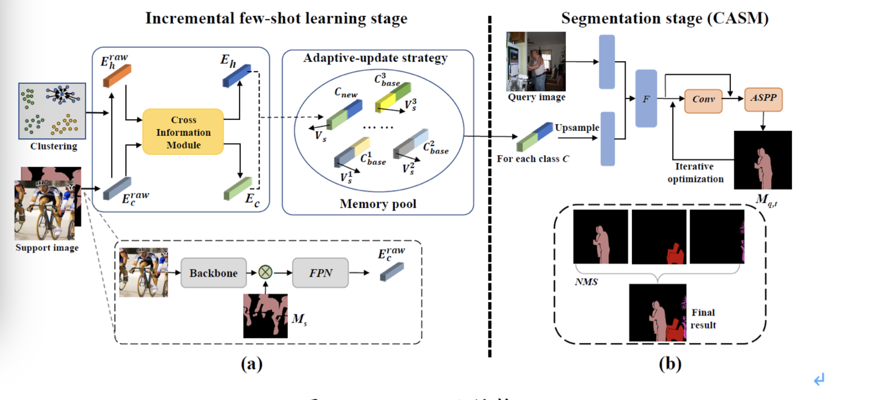 我校信息学部水利大数据研究所在多媒体领域取得进展