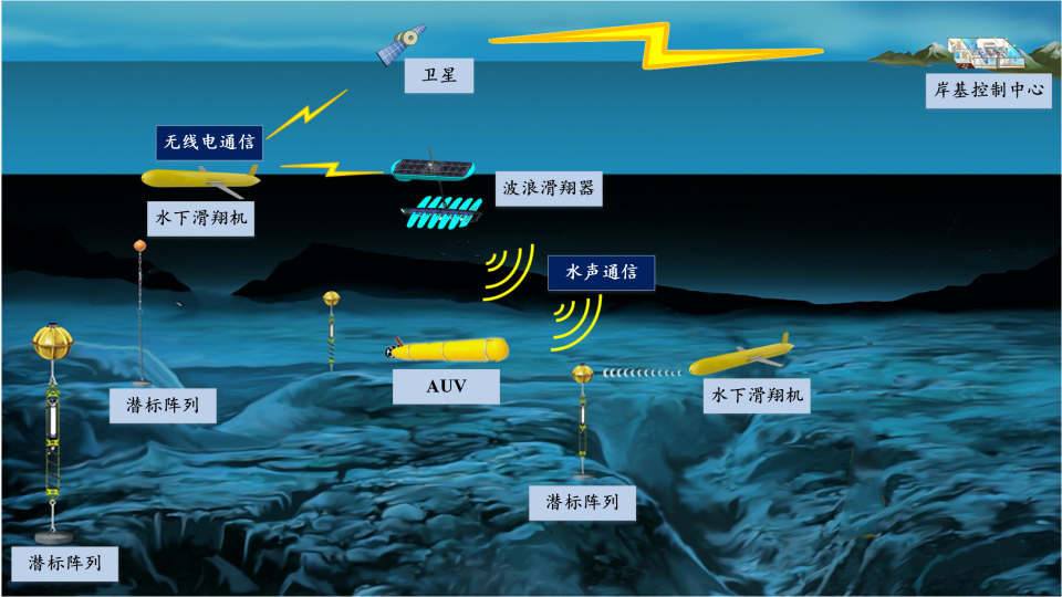 我校韩光洁团队在海洋数据安全研究领域取得新进展